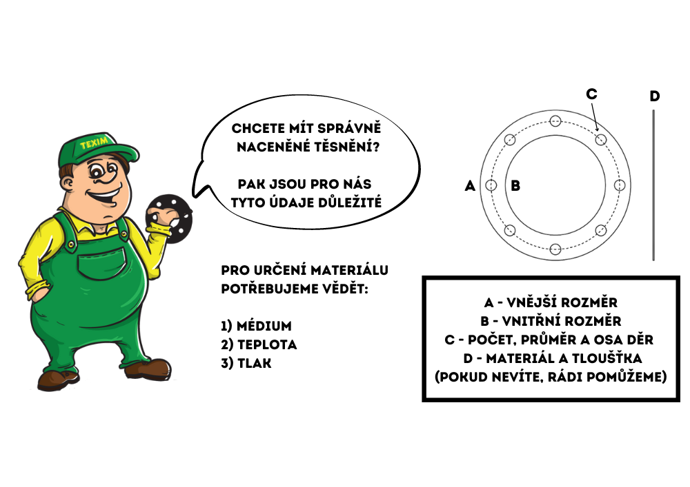 Chcete mít správně vyrobené těsnění pak nám prosím doplňte rozměry! (297 x 210 mm)